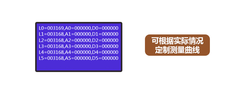  实验室氨氮水质测定分析仪|检测仪(图11)